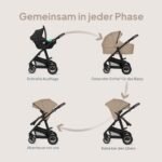 Lionelo Bianka Kinderwagen 3 in 1 mit Babywanne & Autositz – Bild 2